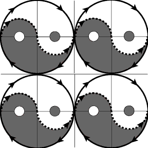 Nesting of larger system within its four phases