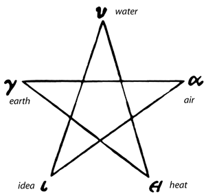 Hugieia Pentagram of Pythagoreans 