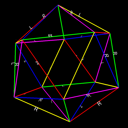 Globsl challenges associated with Wu Xing cycles on icosahedron