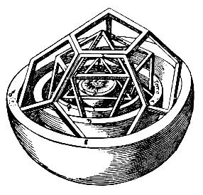 Kepler solar systemnested polyhedra