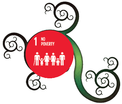 Experimental animation of UN SDGs on a Harriss spiral
