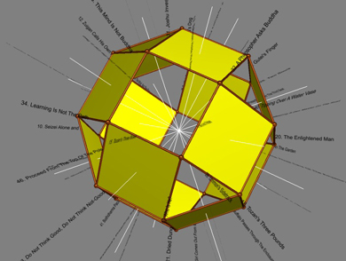 Arbitrary mappings of 48 koan onto 48 edges of rhombicuboctahedron