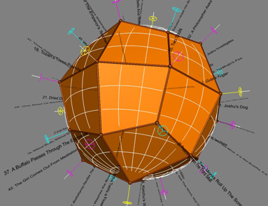 Arbitrary mappings of 48 koan onto 48 edges of dual of rhombicuboctahedron