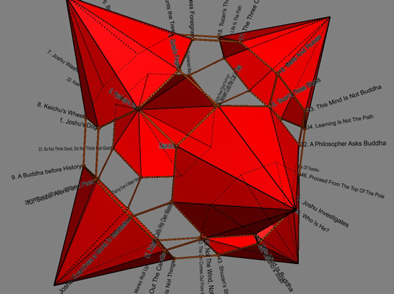 Arbitrary mappings of 48 koan onto 48 vertices of truncated cuboctahedron (Projected outward )