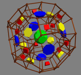 Simulating mapping into 4D Truncated cuboctahedron 
