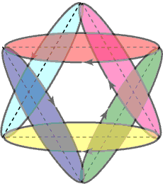 Circular dynamics implicit in Star of David hexagram pattern 
