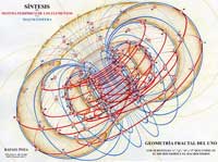 Non-tabular Periodic Pattern (Magnetosphere)