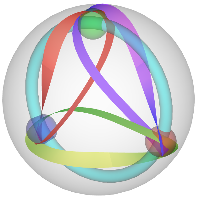 Entangled Mobius strips with a "trinity" of implications 