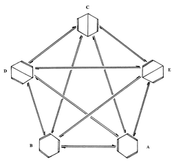 Illustration of resonance hybrid structure 