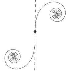 Euler's spiral or Clothoid
