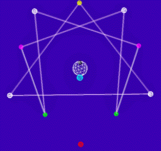 View of enneagram associated with  icosahedron framework hidden