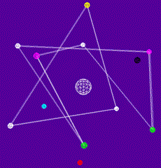 Rotation of enneagram in three dimensions 