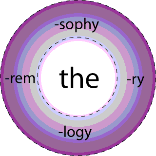 Suggestive toroidal configuration of "theos" 