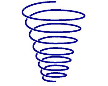 Schematic suggestive of the Spiral Dynamics system 
