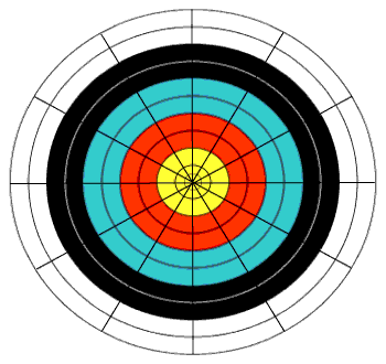 Conventional representation of a "target" 