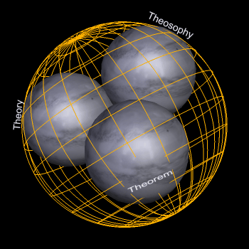 Animation of 4 Theo modalities packed as spheres