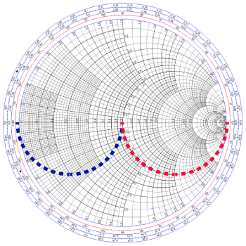 8 elements of Tao symbol represented on a Smith Chart (Type 6 and 8)