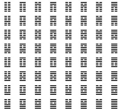 Fu Xi arrangement of hexagrams 