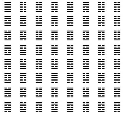 Kin Wen arrangement of hexagrams