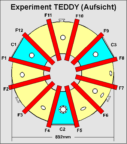 Cross-section of a torus for plasma containment